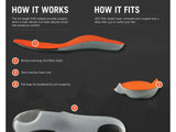 Grangers G20 Trek Insoles